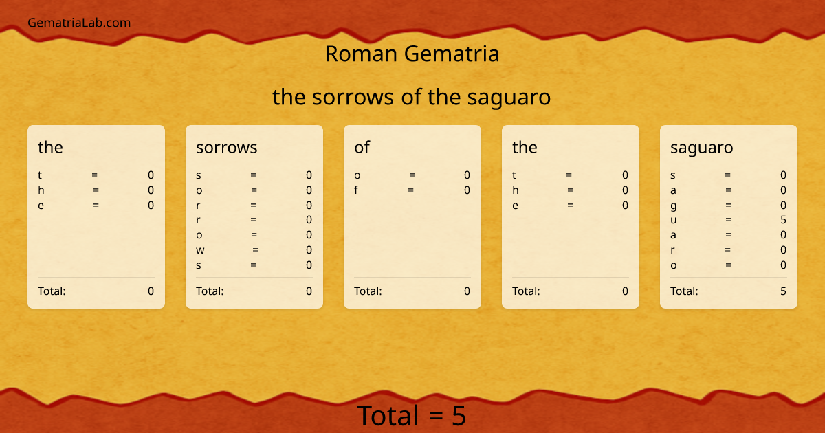 the sorrows of the saguaro in roman Gematria